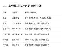 《大厂面试问题汇总与高频题解析：阿里、字节、腾讯、网易版》