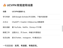 想访问国际网站？工具怎么选？亲测后我最终选了 UCVPN